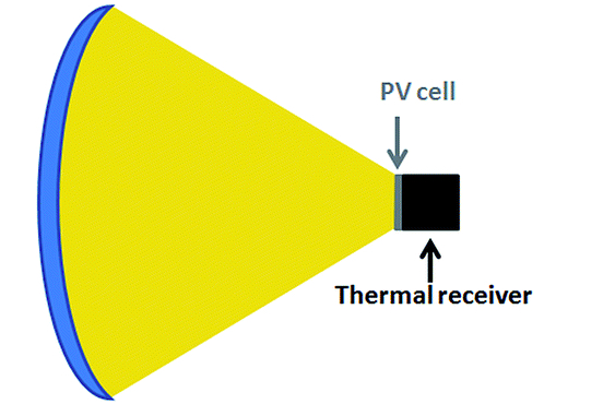 Схема гибридной фотоэлектрическо-термосолнечной установки