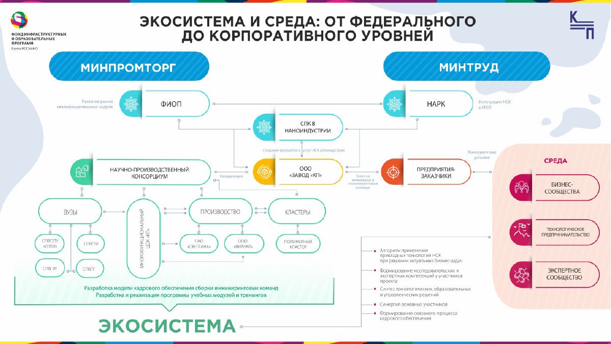 Ангелина Волкова: Модель кадрового обеспечения как платформа