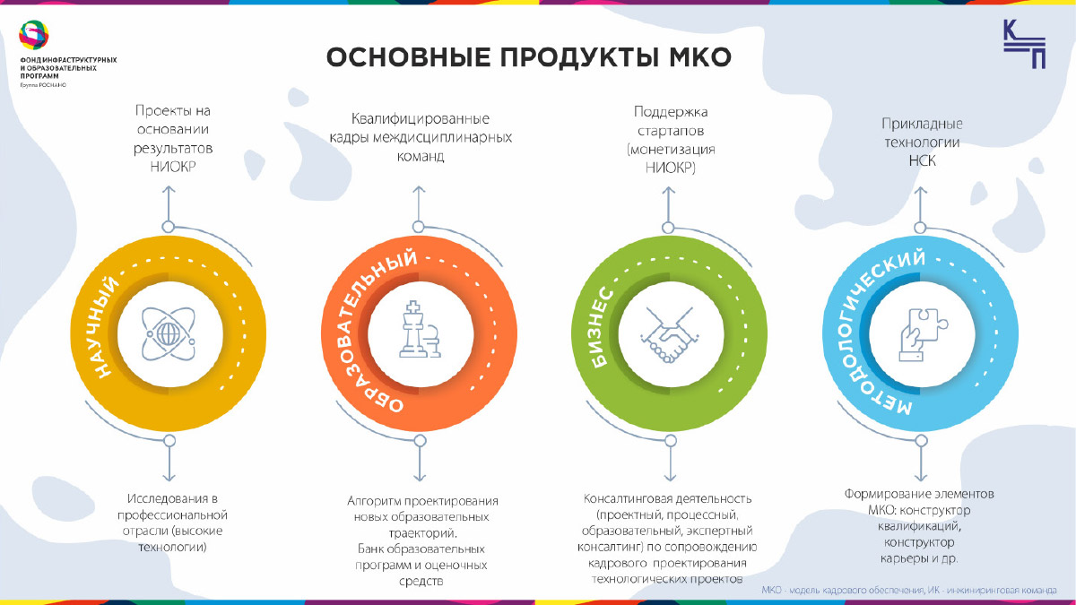 Ангелина Волкова: Модель кадрового обеспечения как платформа