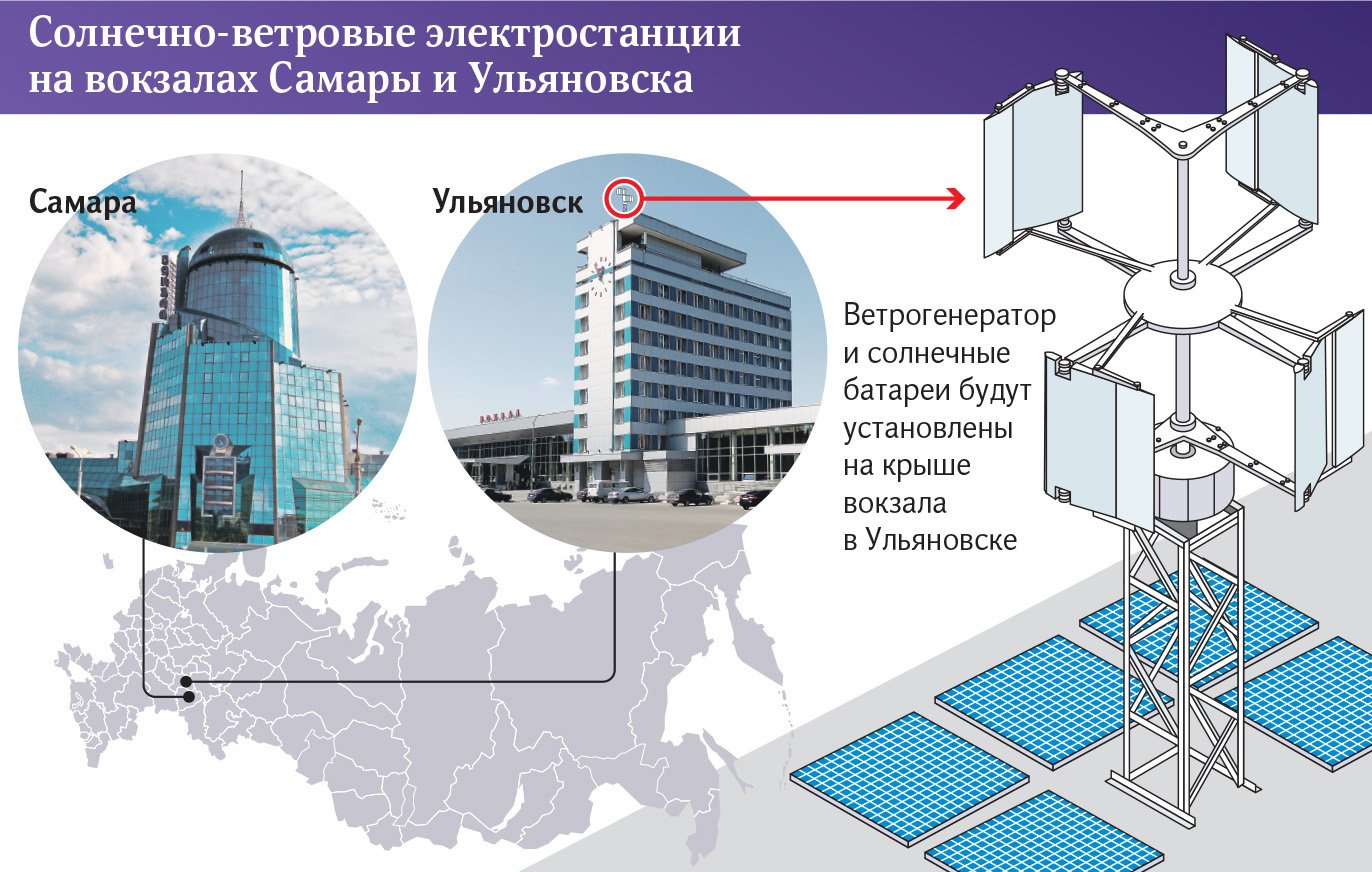 Гибридные электростанции стартапа «ВиндДрайвИнжиниринг» обеспечат энергией вокзалы в РФ